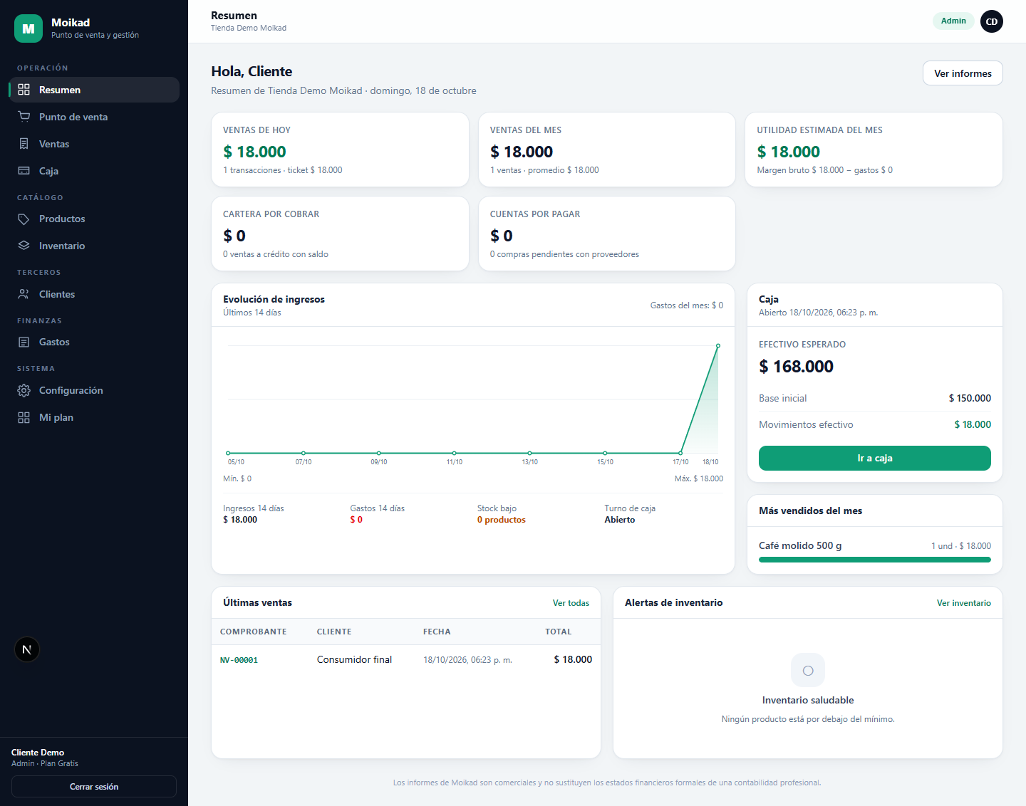 Panel de resumen de Moikad con ventas, utilidad y cartera